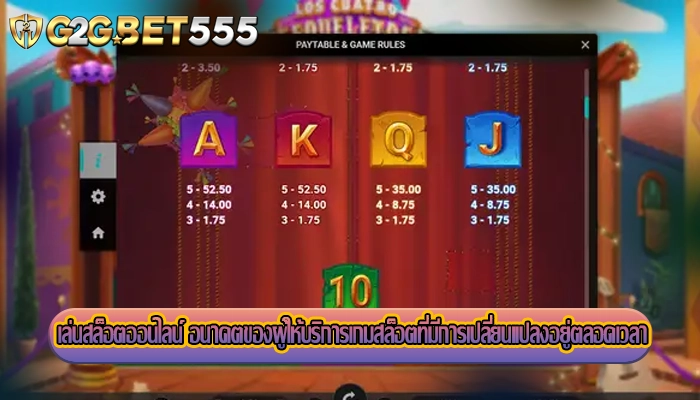 เล่นสล็อตออนไลน์ อนาคตของผู้ให้บริการเกมสล็อตที่มีการเปลี่ยนแปลงอยู่ตลอดเวลา