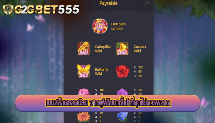 เกมสล็อตยอดนิยม จากผู้พัฒนาชั้นนำที่คุณไม่ควรพลาด